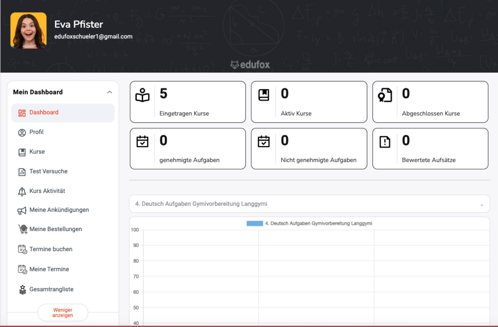 Schüler Dashboard bei Edufox