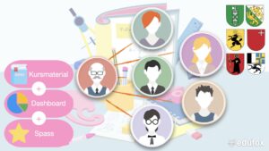 Gymivorbereitung Langzeitgymnasium: INTENSIVKURS IN KLEINGRUPPEN 18 Wochen schulbegleitend (Pauschale) – Mathe (Andere Kantone))