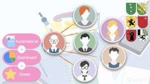 Gymivorbereitung Langzeitgymnasium: INTENSIVKURS IN KLEINGRUPPEN 18 Wochen schulbegleitend (Pauschale) – Mathe und Deutsch (Andere Kantone)